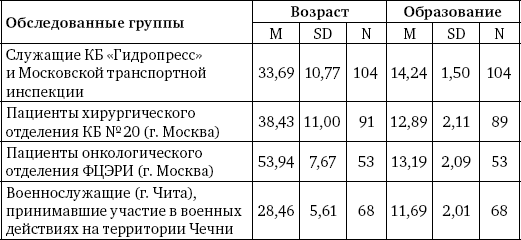 Психическая травма и картина мира