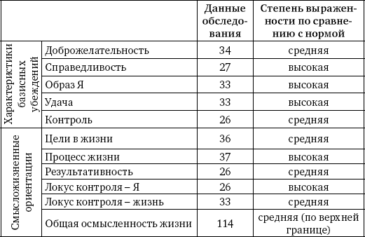 Психическая травма и картина мира