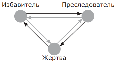 Схема литвака м е