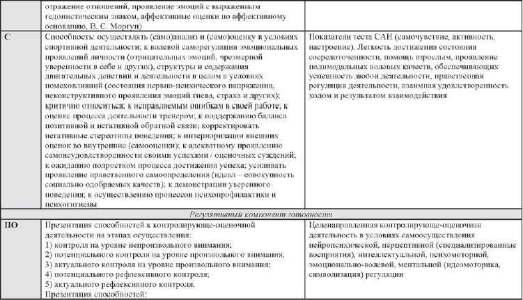 Интеллект и способности уровни развития способностей