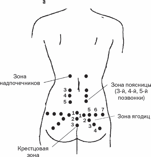 Схема расположения точки g