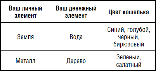 Как узнать свой цвет по дате рождения в нумерологии: …