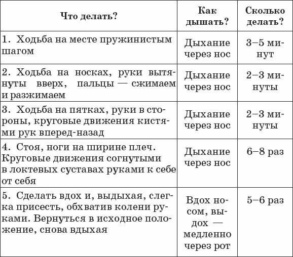 План реабилитации при сахарном диабете 1 типа