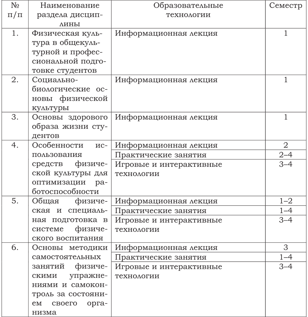 План воспитательной работы по физической культуре в школе