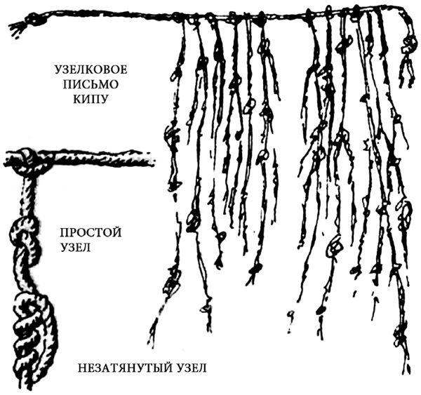 Узелковое письмо. Кипу узелковое письмо. Узлы кипу. Письменность узелками. Примеры узлов кипу.