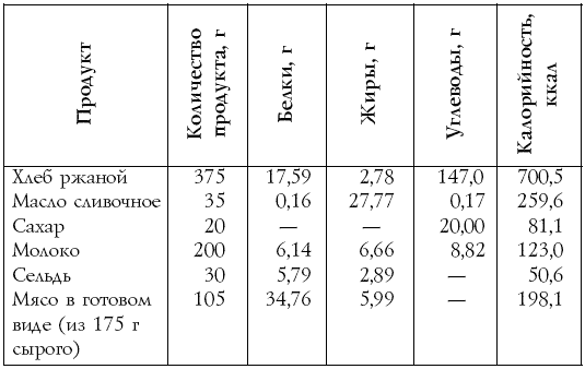 Дневник диабетика 2 типа образец