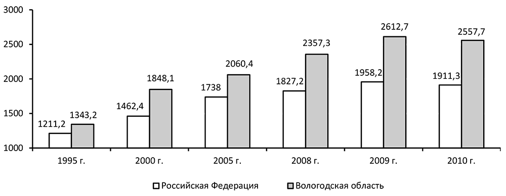 Сб росстат