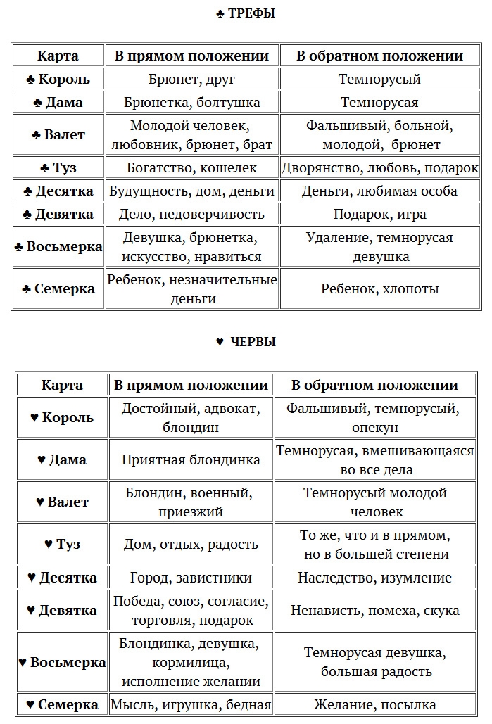 Что означает каждая карта