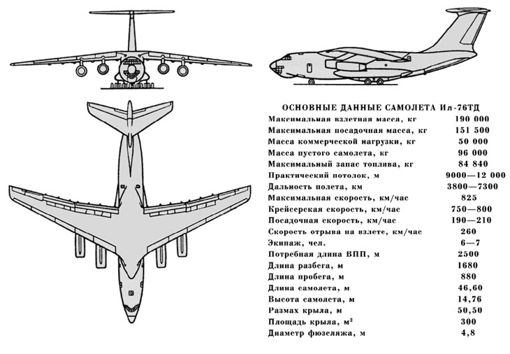 Ан 22 шасси чертеж