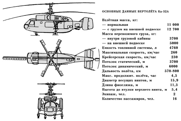 Преимущества и недостатки соосной схемы вертолета