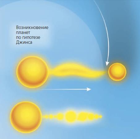 Схема образование планет