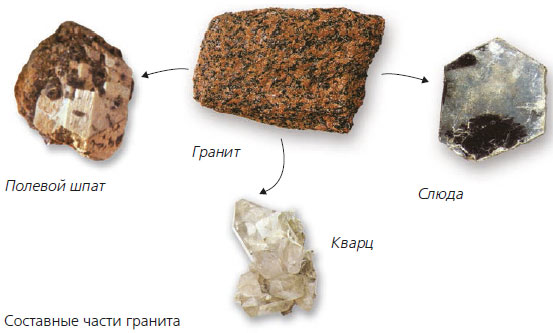 Граните полевом шпате кварце слюде