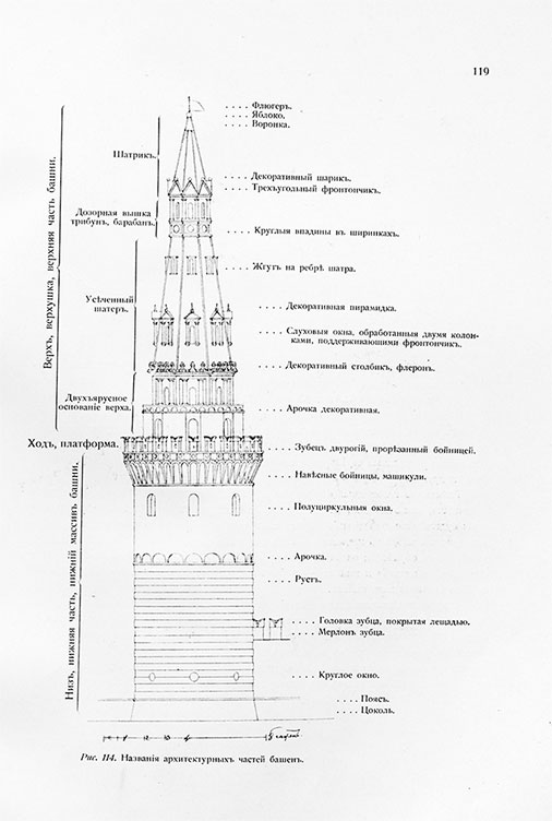 Схема спасская башня