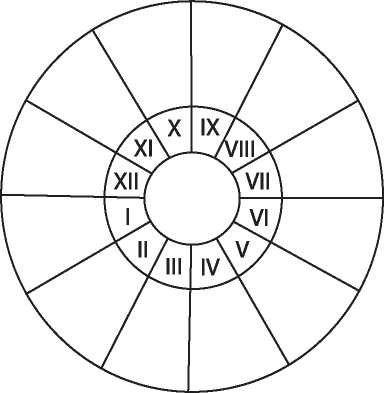 Круг 12 13. Астрологическая карта желаний. 12 Секторов знака зодиака. Астрологическая карта 12 домов. Зодиакальный круг для натальной карты.
