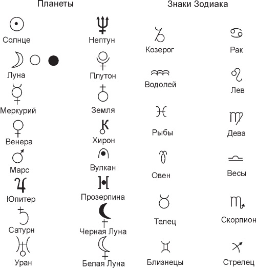 Какими значками изображали. Знаки обозначения планет в астрологии. Обозначение планет и знаков зодиака в астрологии. Знаки зодиака обозначения символы в астрологии. Обозначение планет в натальной карте расшифровка значков.