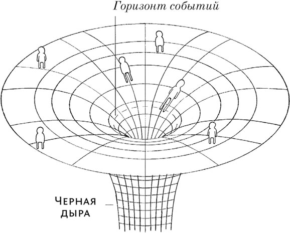 Какова роль границы событий черной дыры в ее функционировании?