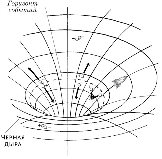 излучение хокинга. излучение хокинга это. черная дыра излучение хокинга. излучение хокинга это. излучение хокинга это.