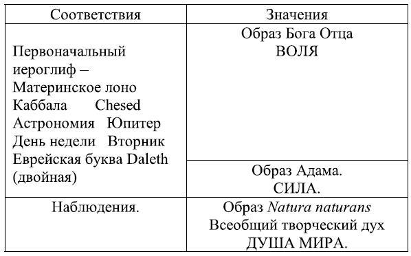 Карта бланка в цыганском таро значение