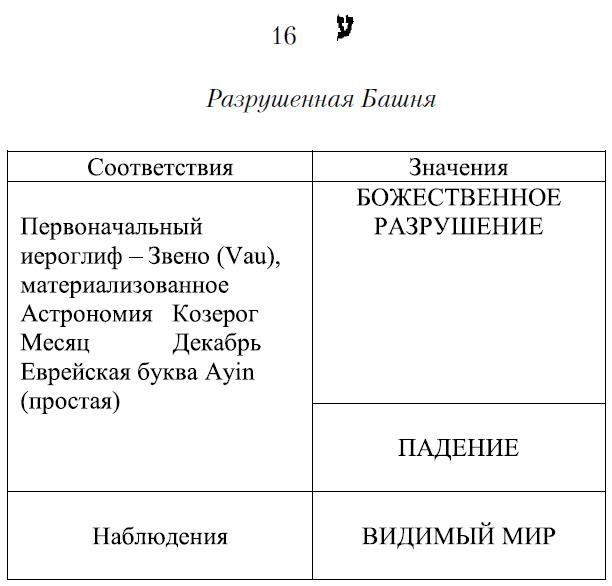 Карта бланка в цыганском таро значение