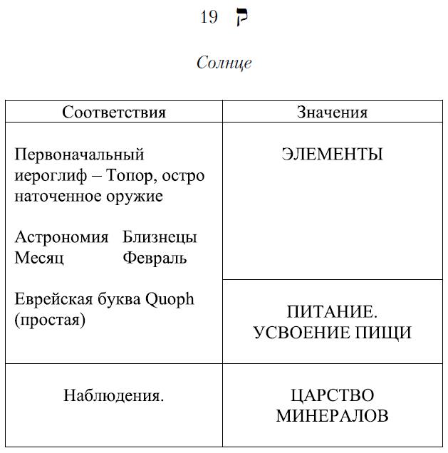 Карта бланка в цыганском таро значение