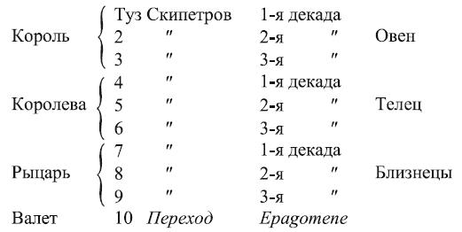 Третья декада стрельца. Декады стрельца. Декады овна. Декады скорпиона. Скорпион третьей декады.