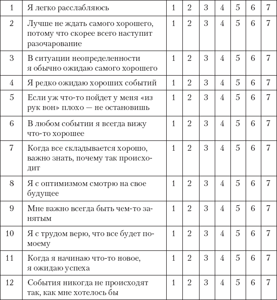 Опросник моросановой ссп 98. Опросник стиль мышления р.Харрисон р.Брэмсон. Методика стиль мышления. Методика индивидуальные стили мышления. Методика индивидуальные стили мышления ответы.