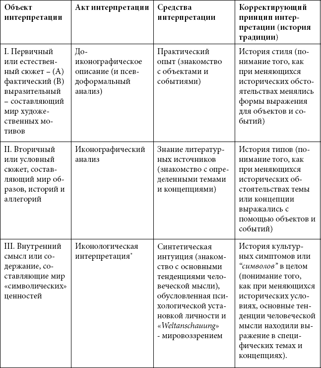 Иконографический анализ картины