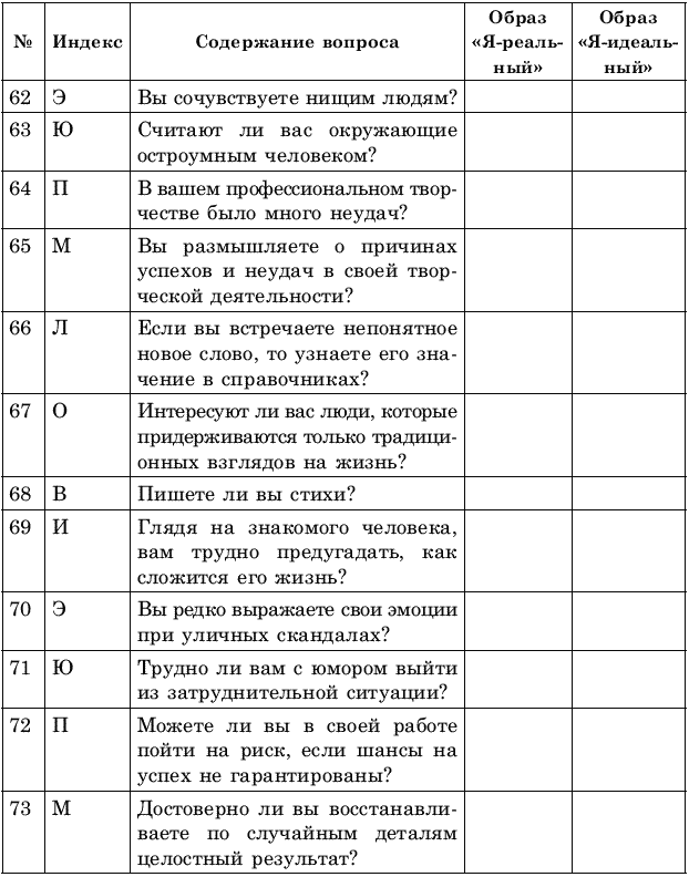 Тест на оригинальность проекта