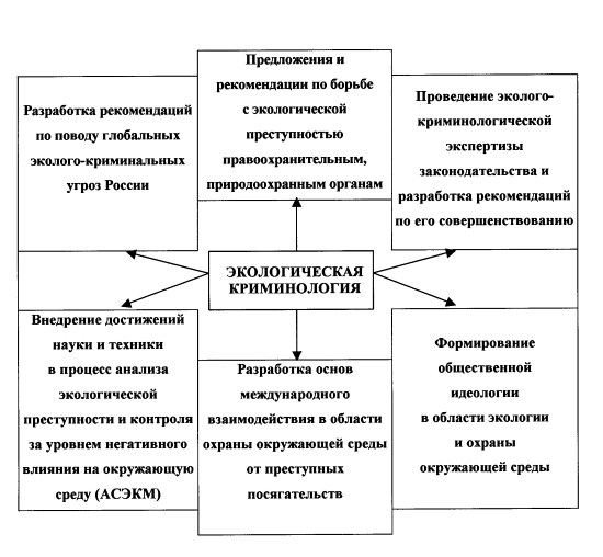 Составьте общую схему системы криминологической профилактики