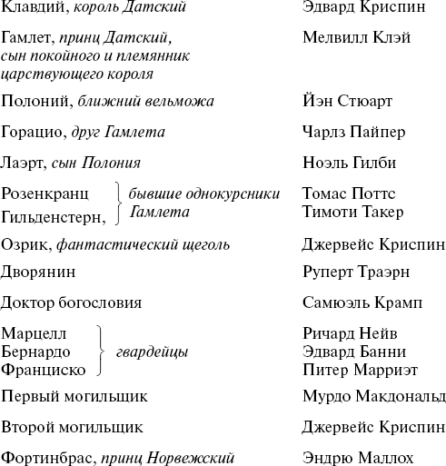 Система образов трагедии клавдий гертруда полоний друзья гамлета персонажи второго плана