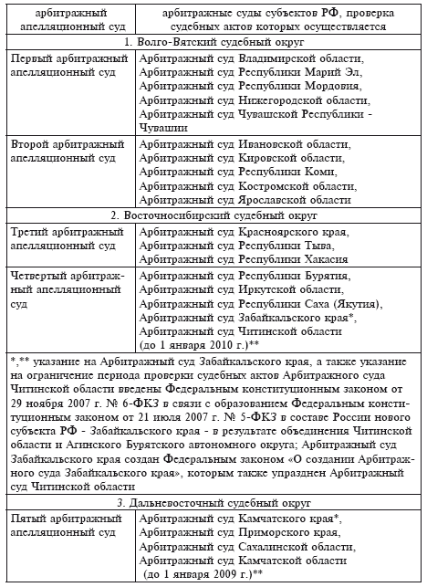 Фкз 1 об арбитражных судах. Закон об арбитражных судах в Российской Федерации. ФКЗ от 28 04 1995 об арбитражных судах в РФ. ФКЗ об арбитражных судах система. Ст 3 ФКЗ об арбитражных судах.