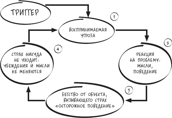 Схема abcde в когнитивно поведенческой