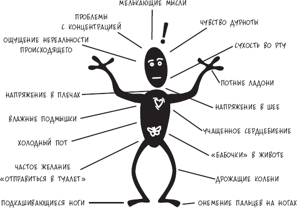 Эмоции в теле человека картинка