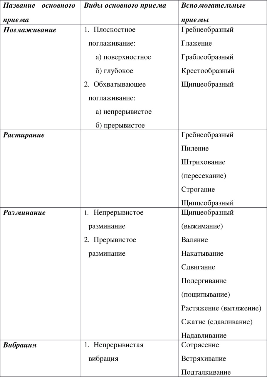 Приемы классического массажа поэтапно фото для начинающих