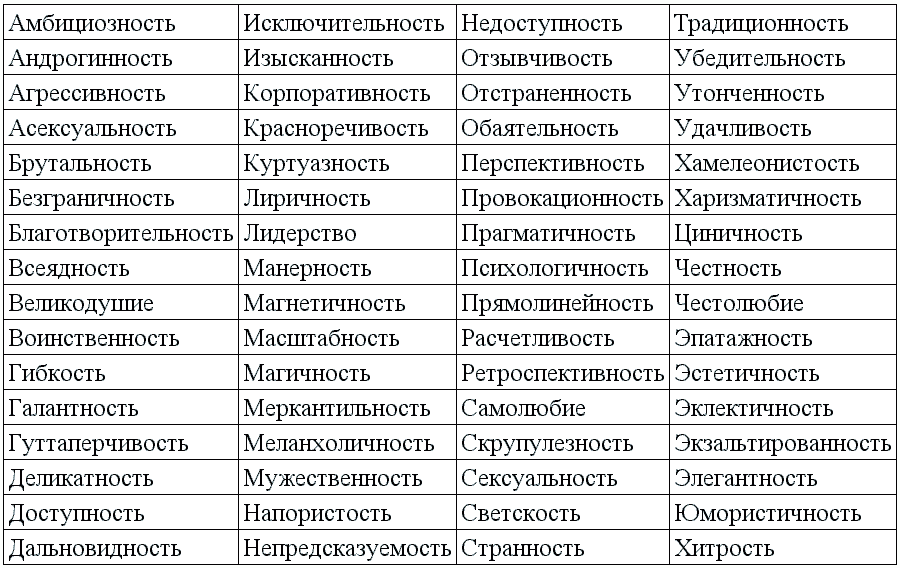 Качества мужчины положительные. Качества личности человека список. Мужские качества список. Качества человека положительные список мужчины.