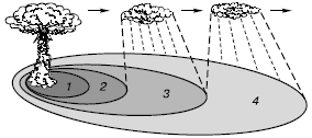 Схема радиоактивного заражения местности в районе взрыва и по следу движения облака