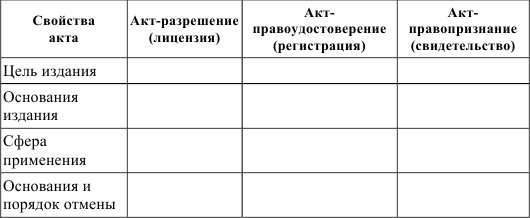 Основания издания акта. Акт разрешения лицензия. Основания издания акта разрешения. Цель издания акта разрешения.