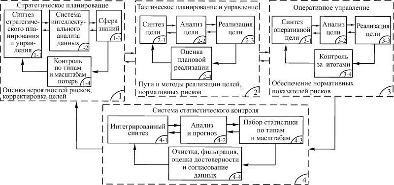 Годовой тактический план фирмы