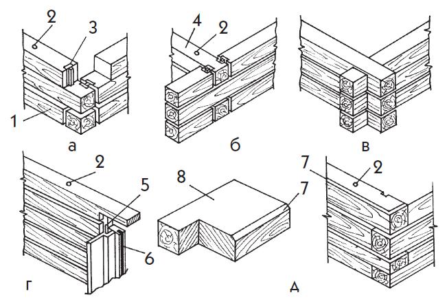Схема укладки бруса