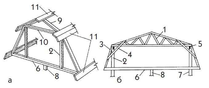 Ломаная крыша стропильная система чертеж