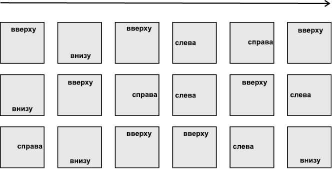 Левые правые квадрат. Вверху внизу слева справа. Расположение текста на плакате. Сверху снизу справа слева. Справа сверху.