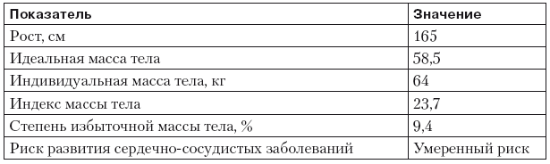 Температура у собак. Какая нормальная температура тела у собак мелких пород. Нормальная температура у собаки мелких пород. Нормальная температура у собаки средних пород. Температура тела у собак в норме мелких пород.