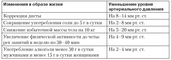 Дневник гипертоника. Таблица измерения артериального давления. Дневник самоконтроля гипертоника. Таблица замера артериального давления. Дневник контроля артериального давления.