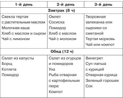 Стол 4 при ротовирусе