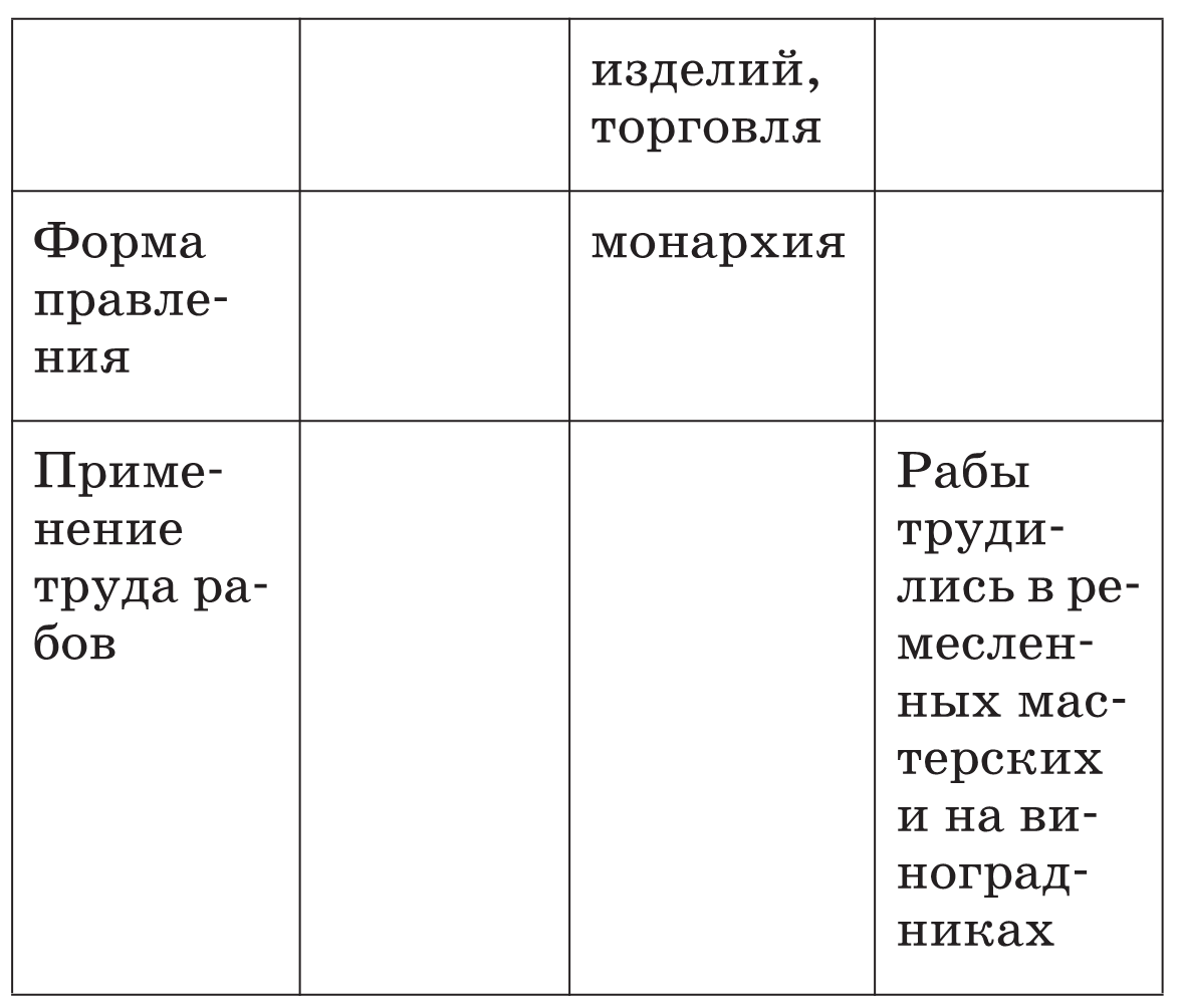 Заполните схему обозначьте ветви славян а также народы которые к каждой из ветвей относятся