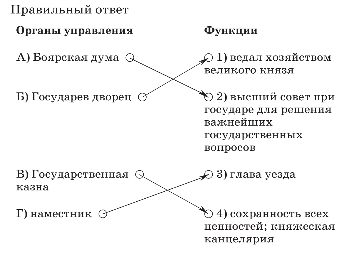 Проведите стрелки и заполните пропуски в генеалогической схеме