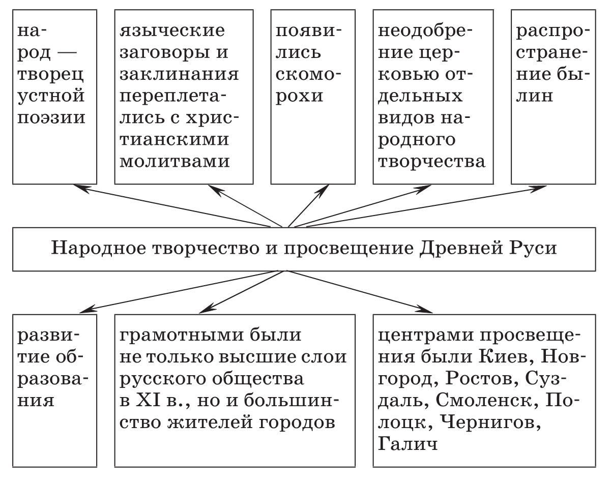 вулканы на контурной карте 6 класс готовое