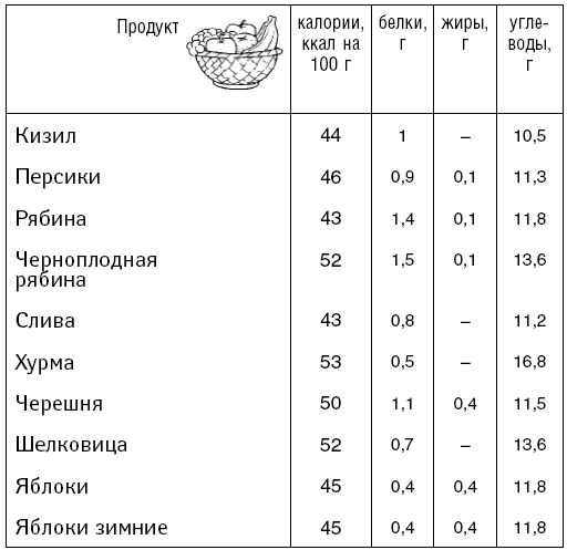 Суп пшенный рыбный сколько калорий