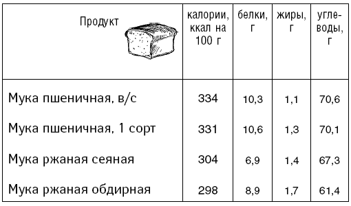 Сколько ккал в 1 жире. Сколько килокалорий в килограмме жира. Калорийность человеческого жира. 1 Кг жира в ккал. Сколько ккал в 10 кг жира человека.