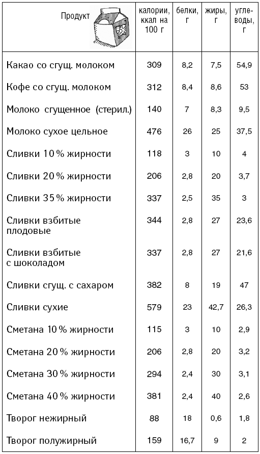 Калорийность супов по борменталю